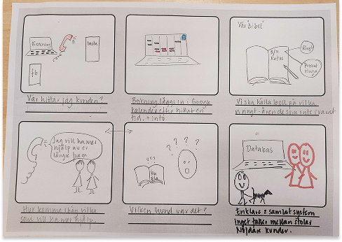 Storyboard about finding the client and gathering information in one system