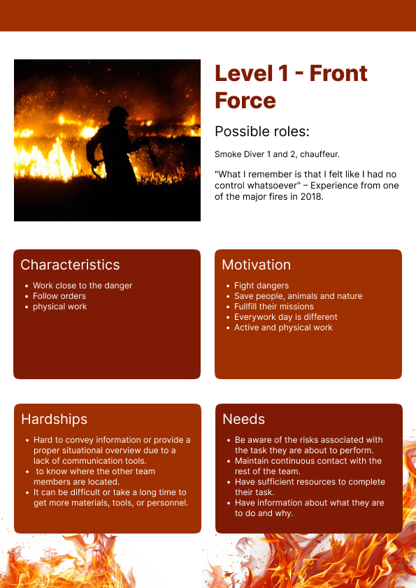 Front Force persona poster