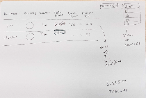 Hand-drawn wireframe of the client overview table with filters