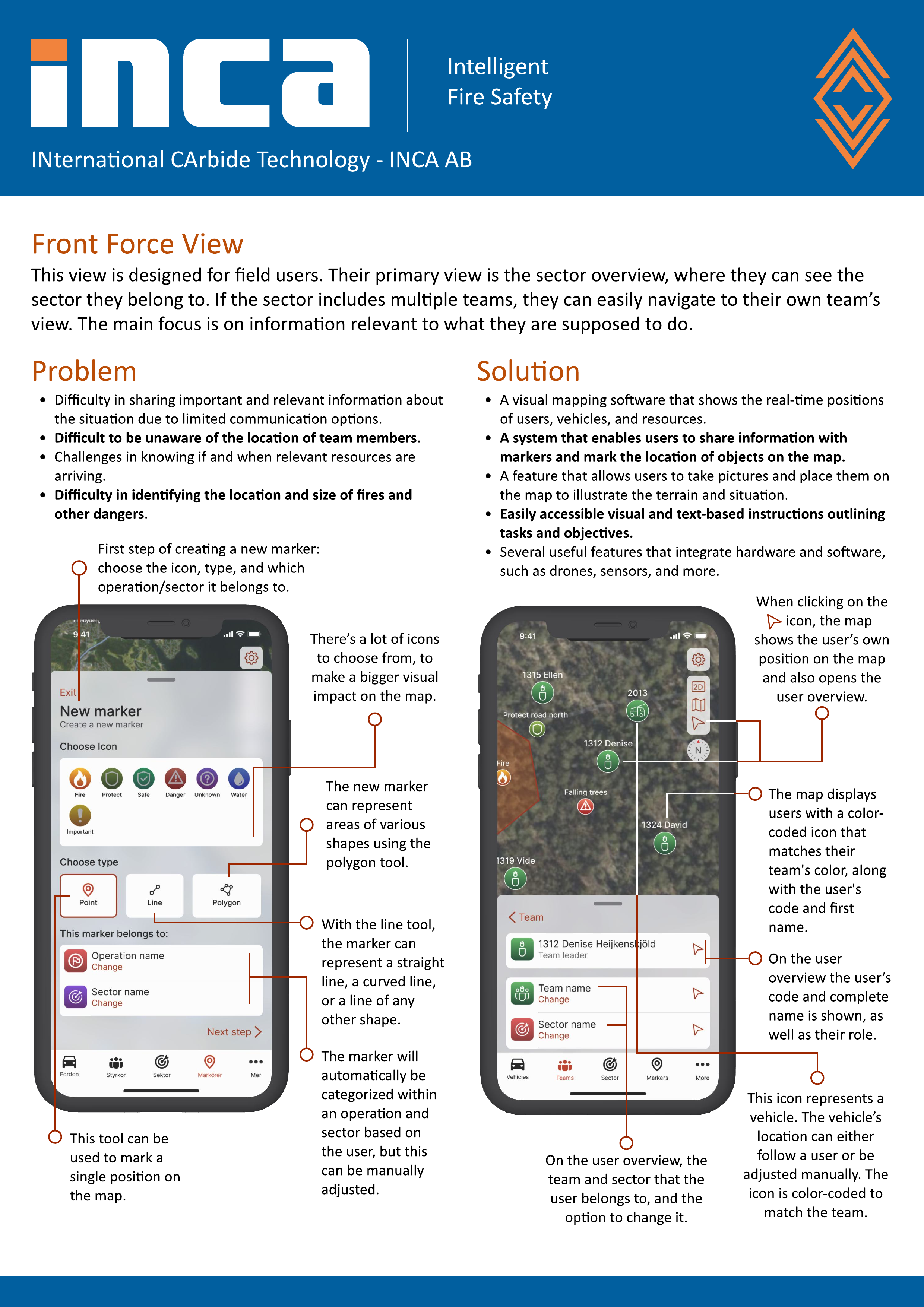 Front force view interface sheet with annotated screens
