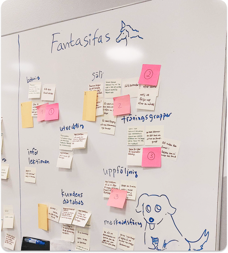 Whiteboard with post-its clustered under themes around a hand-drawn dog labelled Fantasifas