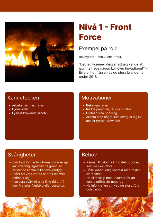 Front Force persona poster