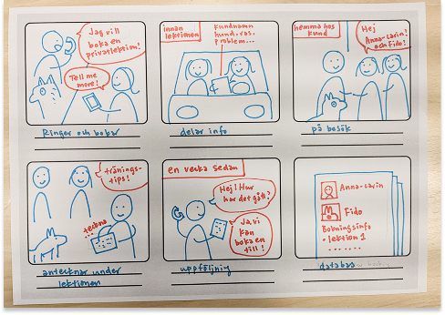 Storyboard of a client booking a private lesson, drawn in blue and red pen