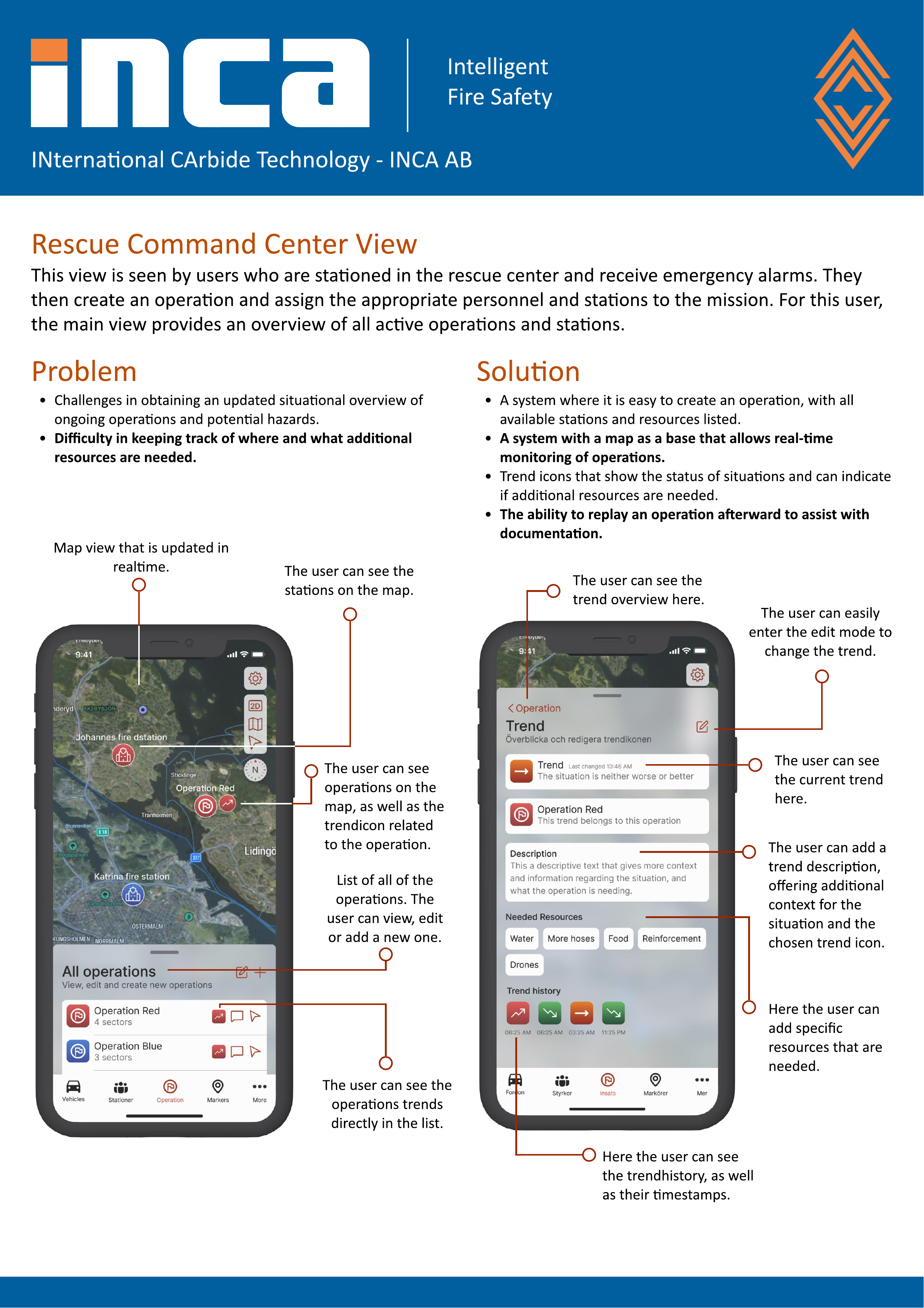 Rescue command center view interface sheet with annotated screens