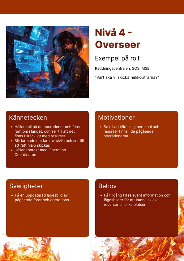 Overseer persona poster
