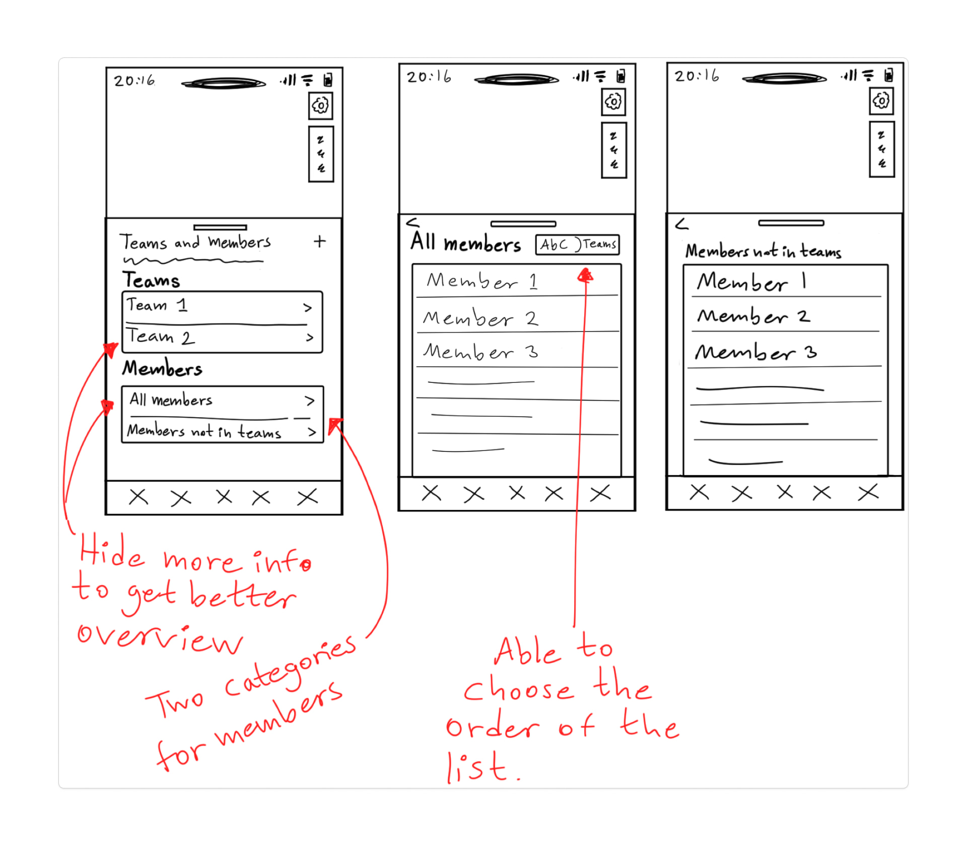 Sketches of the teams and members flow, showing overview and list ordering