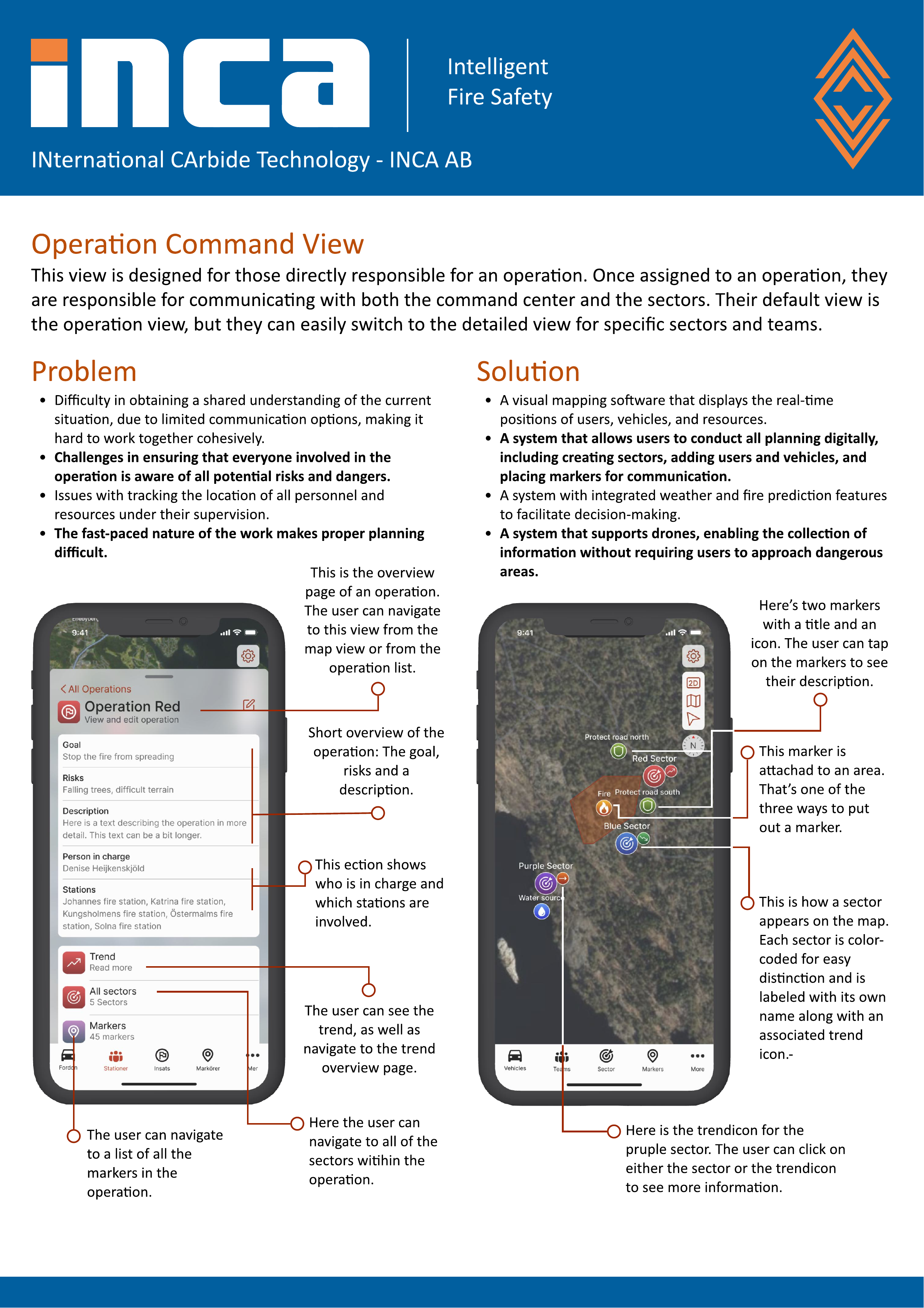 Operation command view interface sheet with annotated screens